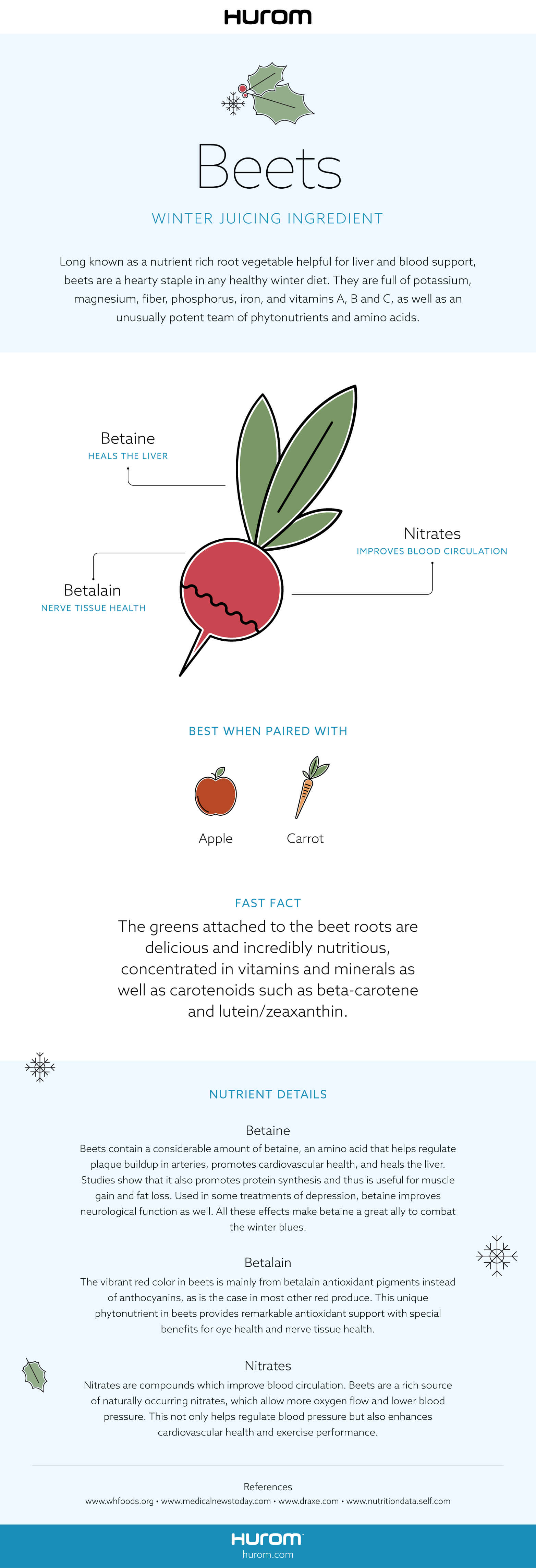Beets Infographic